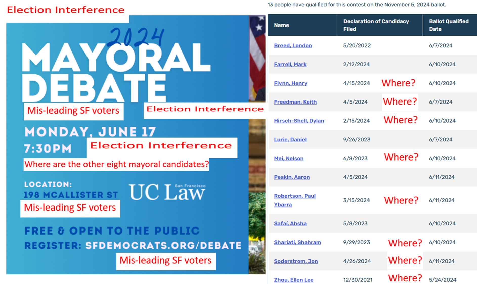 Mayoral Debate Protest